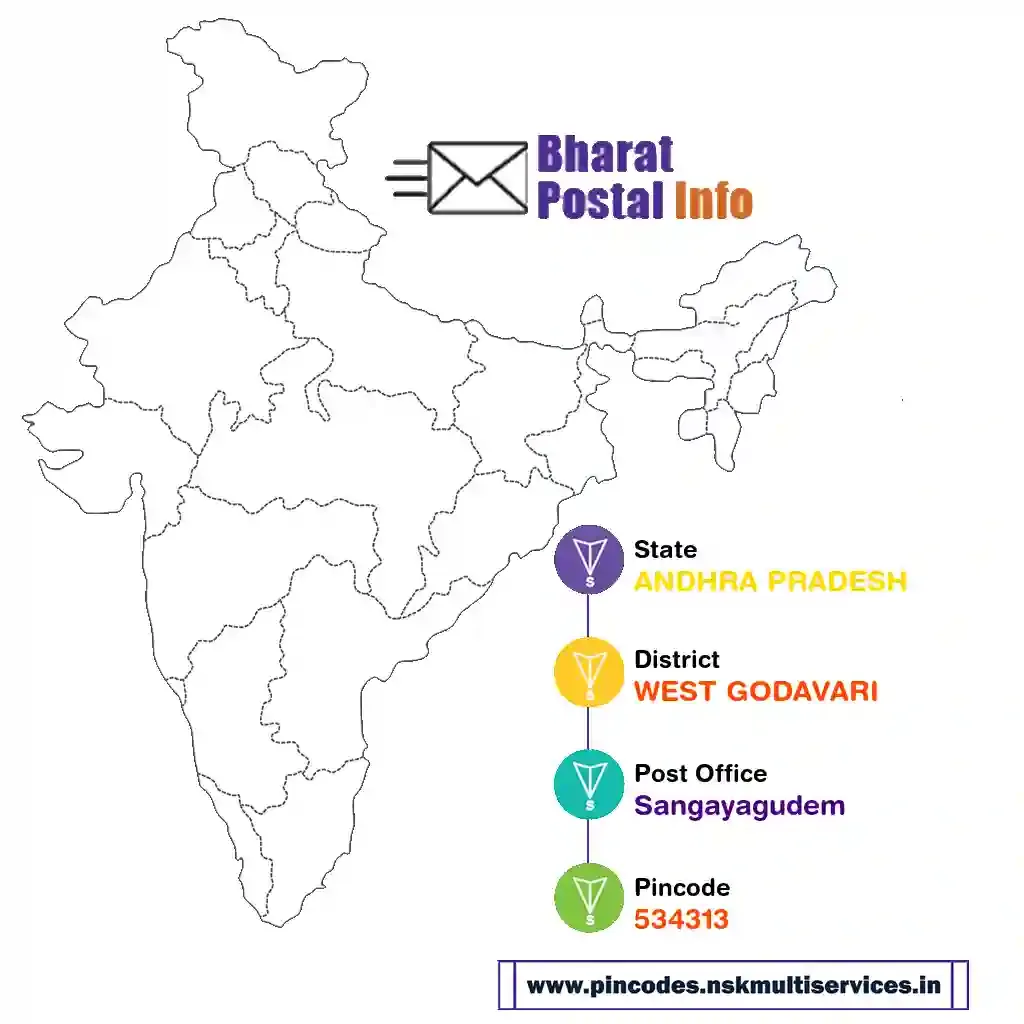 ANDHRA PRADESH-WEST GODAVARI-Sangayagudem-534313